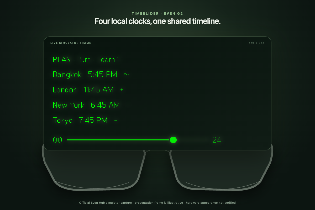 TimeSlider’s compact Even G2 display showing four named clocks, monochrome availability symbols and a local-day timeline above illustrated glasses.